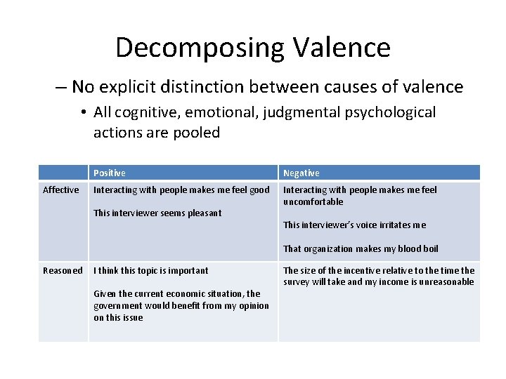 Decomposing Valence – No explicit distinction between causes of valence • All cognitive, emotional,