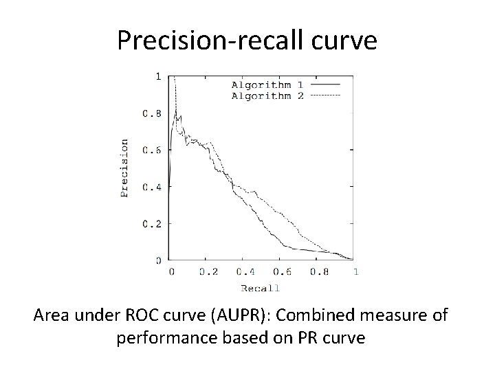 Precision-recall curve Area under ROC curve (AUPR): Combined measure of performance based on PR