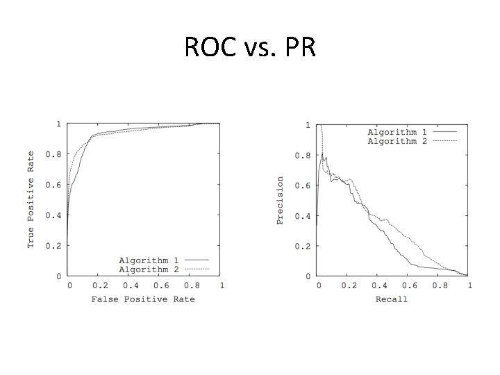 ROC vs. PR 