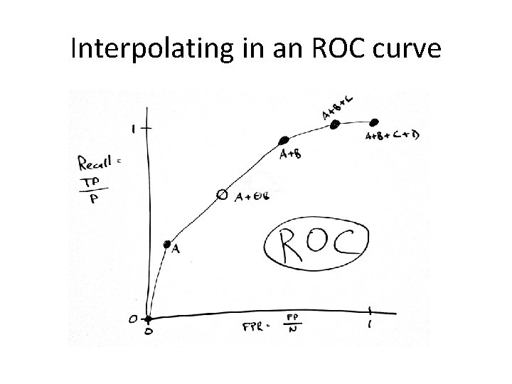Interpolating in an ROC curve 