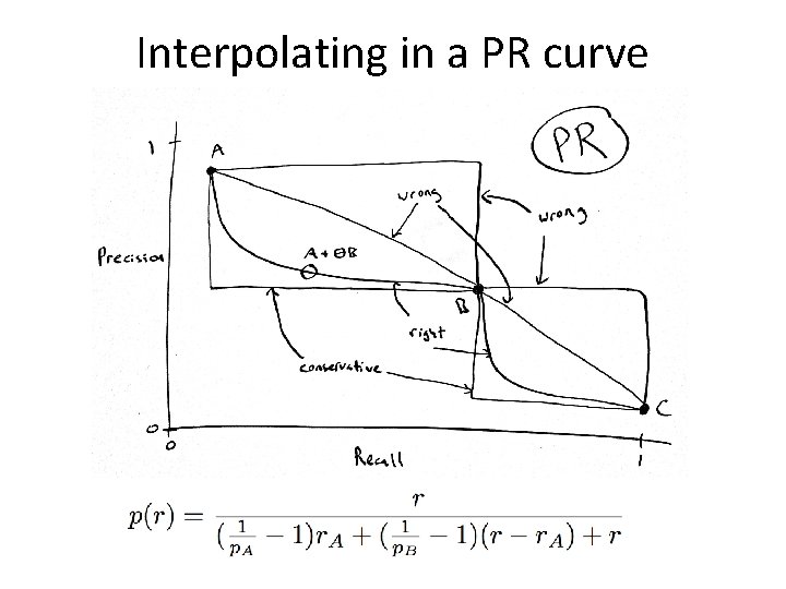 Interpolating in a PR curve 