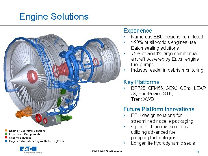 Engine Solutions Experience • • Numerous EBU designs completed >90% of all world’s engines