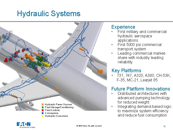 Hydraulic Systems Experience • • • First military and commercial hydraulic aerospace applications First