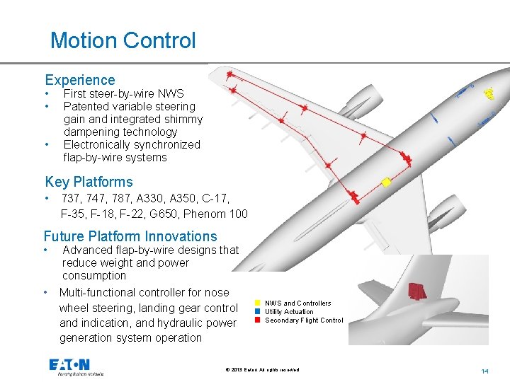 Motion Control Experience • • • First steer-by-wire NWS Patented variable steering gain and