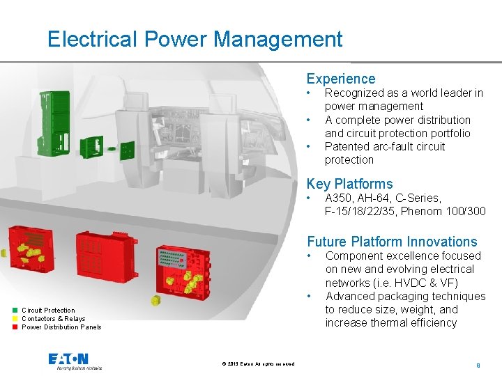 Electrical Power Management Experience • • • Recognized as a world leader in power