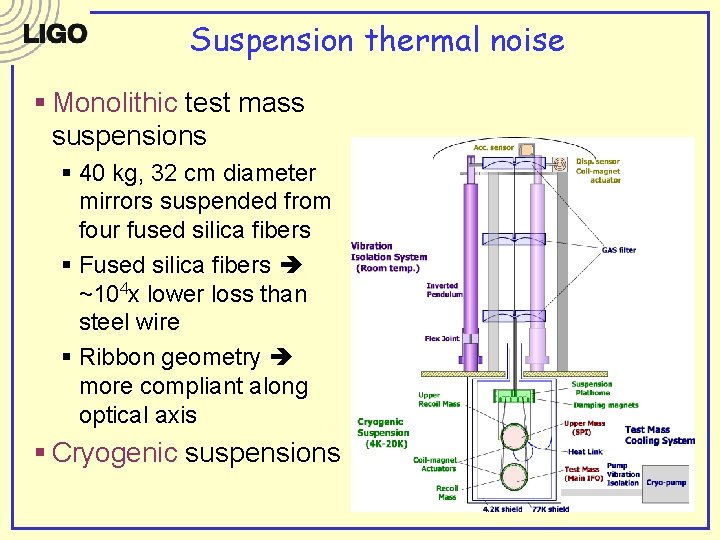 Suspension thermal noise § Monolithic test mass suspensions § 40 kg, 32 cm diameter