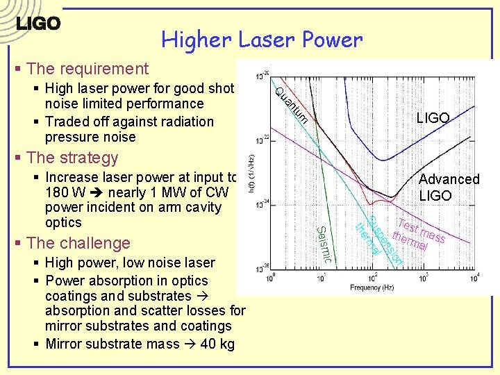 Higher Laser Power § The requirement nt ua Q LIGO um § High laser