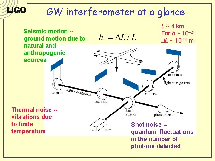 GW interferometer at a glance Seismic motion -ground motion due to natural and anthropogenic