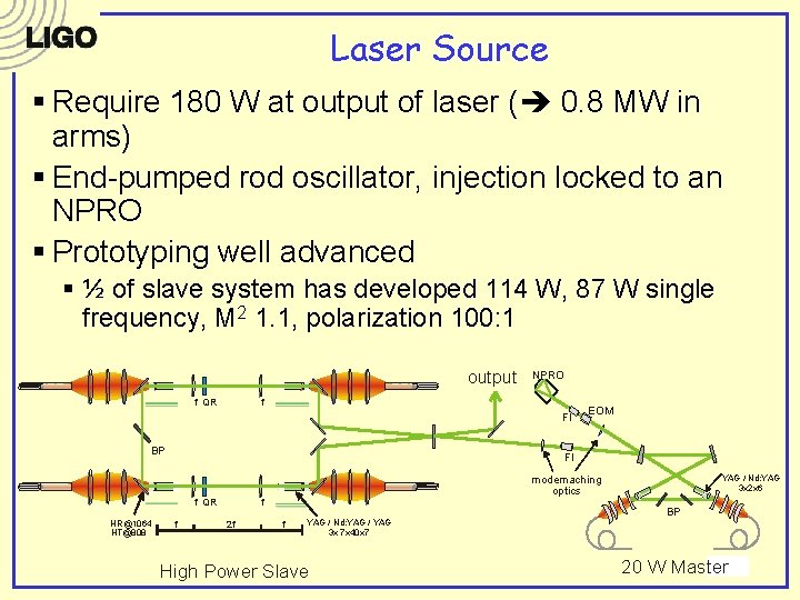 Laser Source § Require 180 W at output of laser ( 0. 8 MW