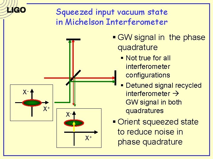 Squeezed input vacuum state in Michelson Interferometer § GW signal in the phase quadrature