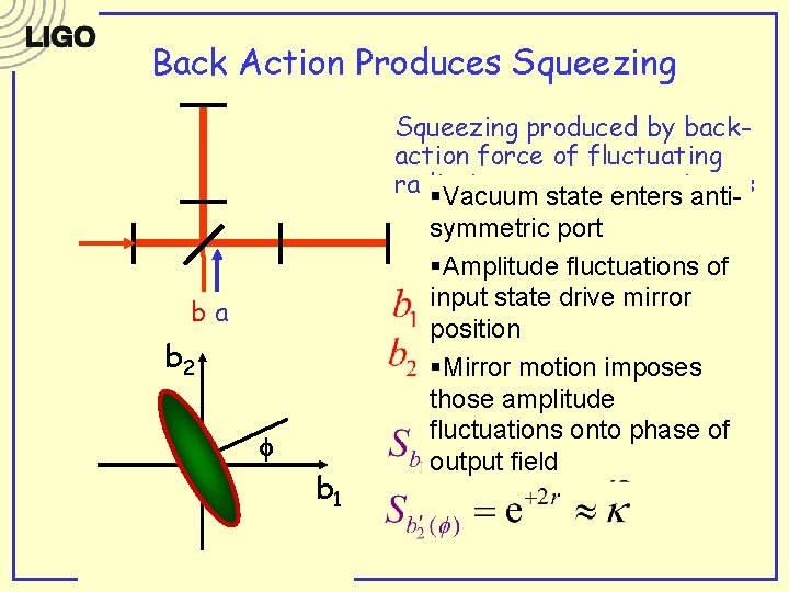 Back Action Produces Squeezing produced by backaction force of fluctuating radiation pressure on mirrors