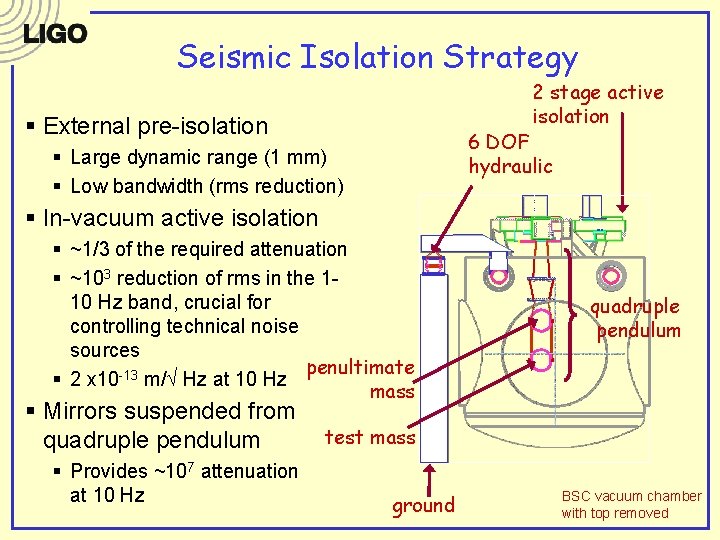 Seismic Isolation Strategy 2 stage active isolation § External pre-isolation 6 DOF hydraulic §