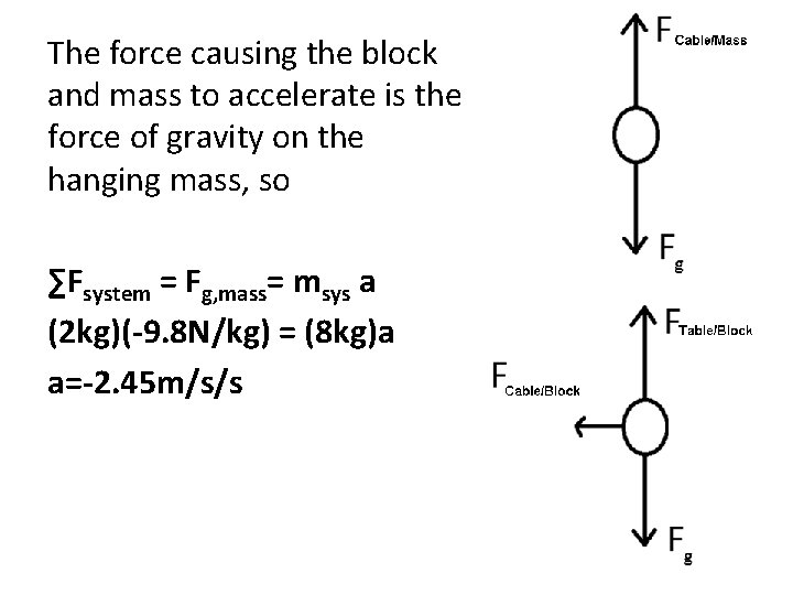 The force causing the block and mass to accelerate is the force of gravity