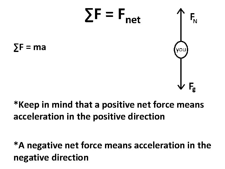 ∑F = Fnet ∑F = ma *Keep in mind that a positive net force