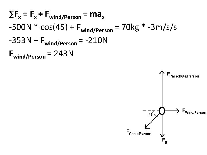 ∑Fx = Fx + Fwind/Person = max -500 N * cos(45) + Fwind/Person =