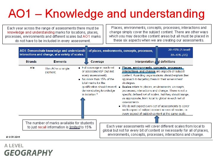 AO 1 – Knowledge and understanding Each year across the range of assessments there AO 1 – Knowledge and understanding Each year across the range of assessments there