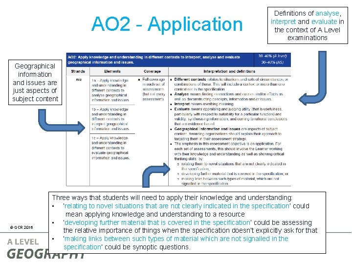 AO 2 - Application Definitions of analyse, interpret and evaluate in the context of AO 2 - Application Definitions of analyse, interpret and evaluate in the context of