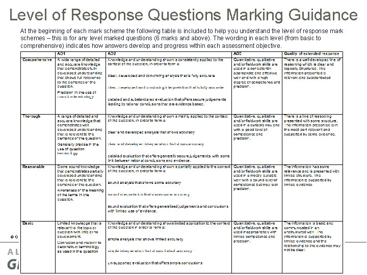 Level of Response Questions Marking Guidance At the beginning of each mark scheme the Level of Response Questions Marking Guidance At the beginning of each mark scheme the