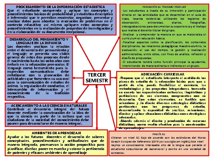 PROCESAMIENTO DE LA INFORMACIÓN ESTADISTICA Que el estudiante comprenda y aplique los conceptos y