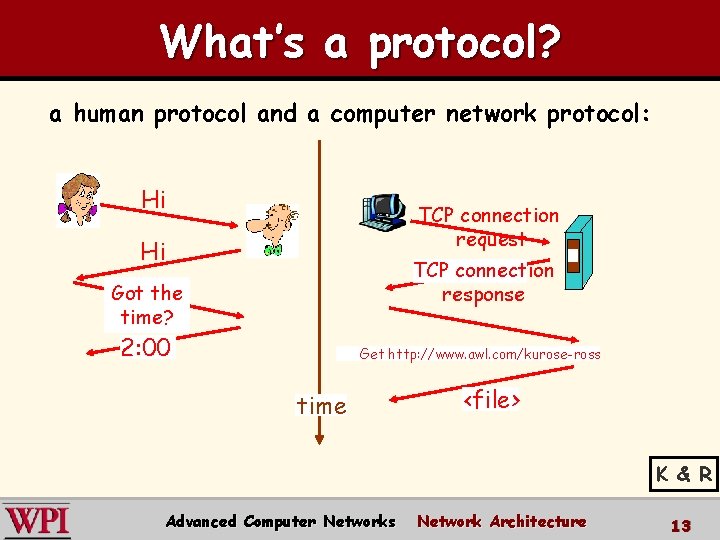 What’s a protocol? a human protocol and a computer network protocol: Hi TCP connection What’s a protocol? a human protocol and a computer network protocol: Hi TCP connection