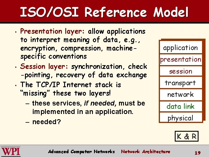 ISO/OSI Reference Model § § § Presentation layer: allow applications to interpret meaning of ISO/OSI Reference Model § § § Presentation layer: allow applications to interpret meaning of