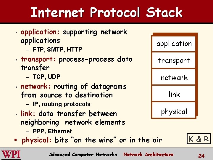 Internet Protocol Stack § application: supporting network applications – FTP, SMTP, HTTP § transport: Internet Protocol Stack § application: supporting network applications – FTP, SMTP, HTTP § transport: