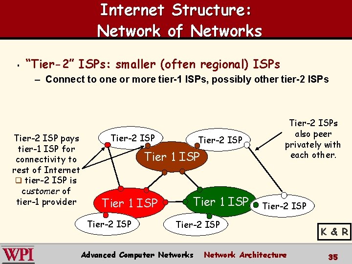 Internet Structure: Network of Networks § “Tier-2” ISPs: smaller (often regional) ISPs – Connect Internet Structure: Network of Networks § “Tier-2” ISPs: smaller (often regional) ISPs – Connect