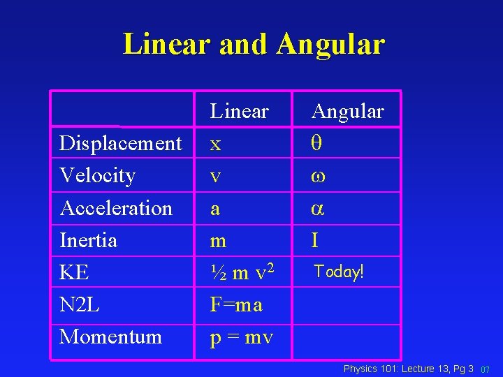 Linear and Angular Displacement Velocity Acceleration Inertia KE N 2 L Momentum Linear x Linear and Angular Displacement Velocity Acceleration Inertia KE N 2 L Momentum Linear x