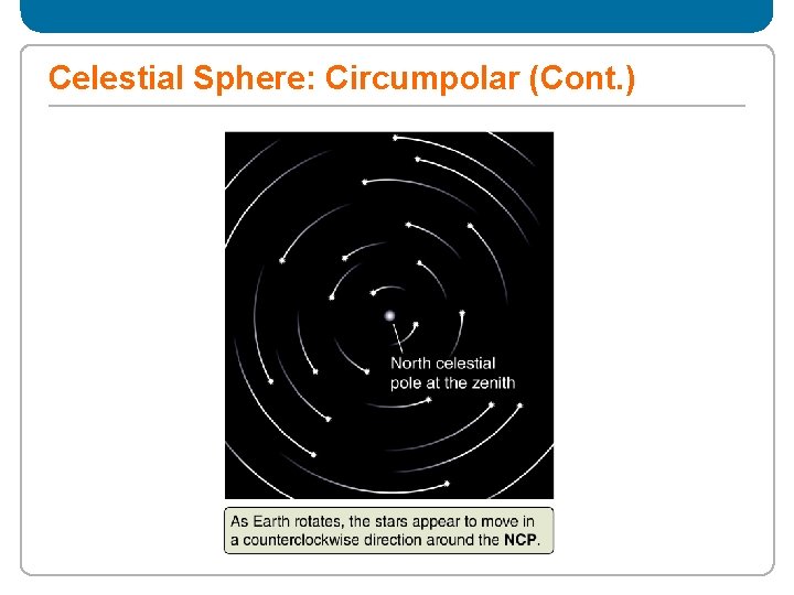 Celestial Sphere: Circumpolar (Cont. ) 