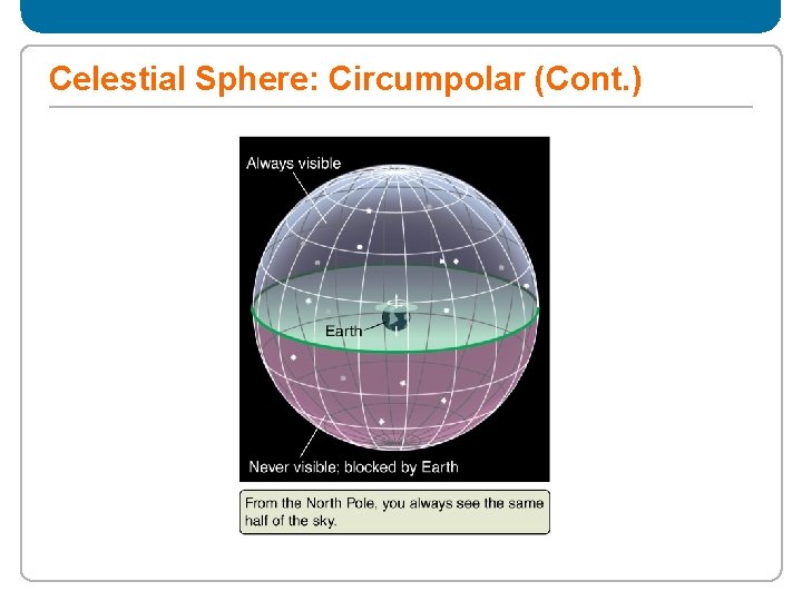 Celestial Sphere: Circumpolar (Cont. ) 