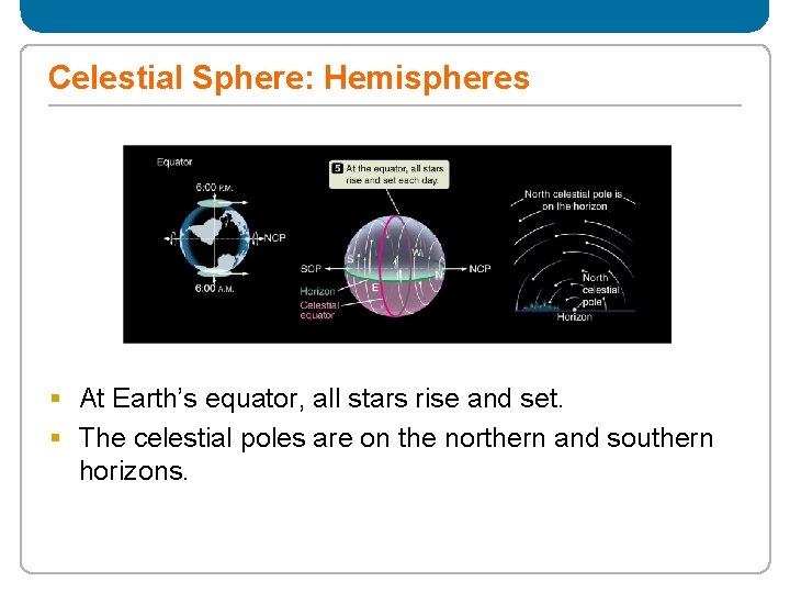 Celestial Sphere: Hemispheres § At Earth’s equator, all stars rise and set. § The