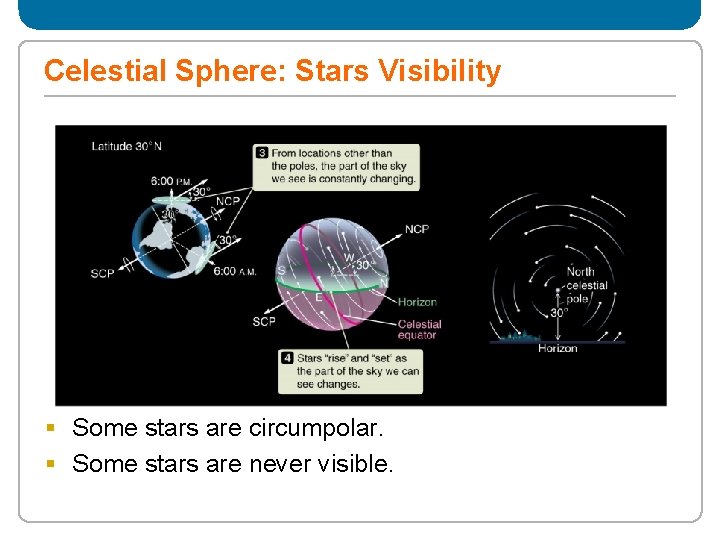 Celestial Sphere: Stars Visibility § Some stars are circumpolar. § Some stars are never