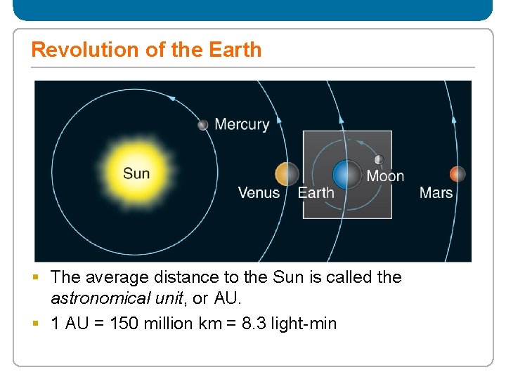 Revolution of the Earth § The average distance to the Sun is called the