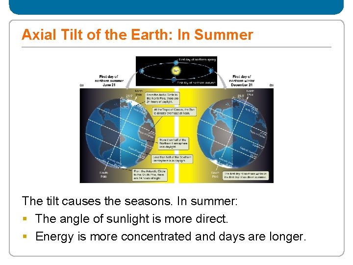 Axial Tilt of the Earth: In Summer The tilt causes the seasons. In summer: