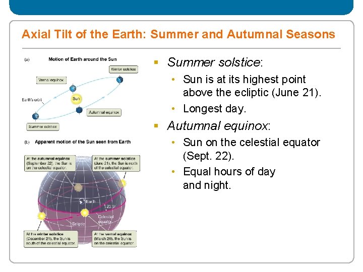 Axial Tilt of the Earth: Summer and Autumnal Seasons § Summer solstice: • Sun