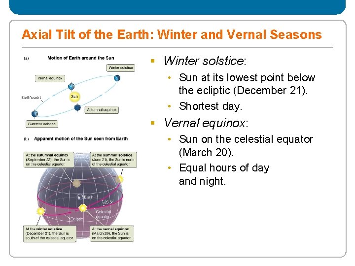 Axial Tilt of the Earth: Winter and Vernal Seasons § Winter solstice: • Sun