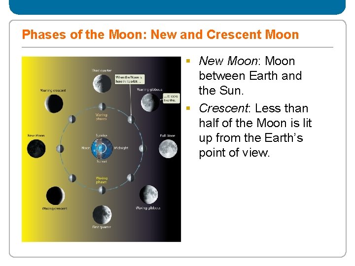 Phases of the Moon: New and Crescent Moon § New Moon: Moon between Earth