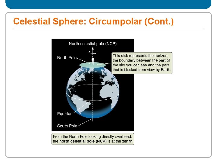 Celestial Sphere: Circumpolar (Cont. ) 