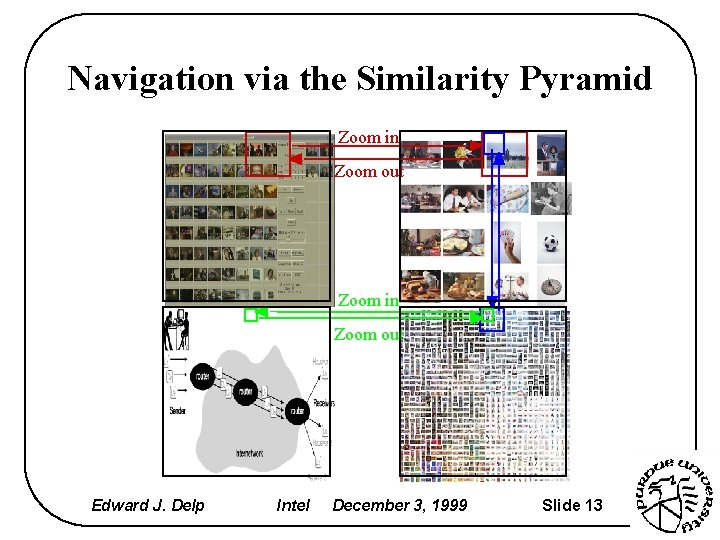 Navigation via the Similarity Pyramid Zoom in Zoom out Edward J. Delp Intel December