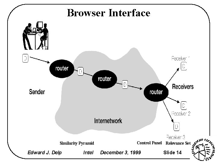 Browser Interface Similarity Pyramid Edward J. Delp Intel Control Panel Relevance Set December 3,