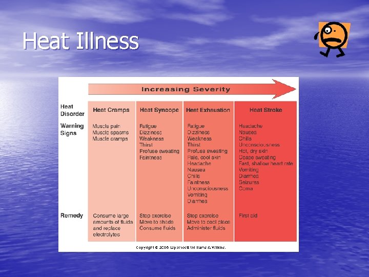 Heat Illness 