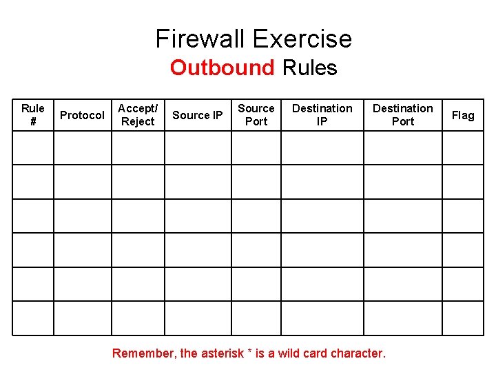 Firewall Exercise Outbound Rules Rule # Protocol Accept/ Reject Source IP Source Port Destination