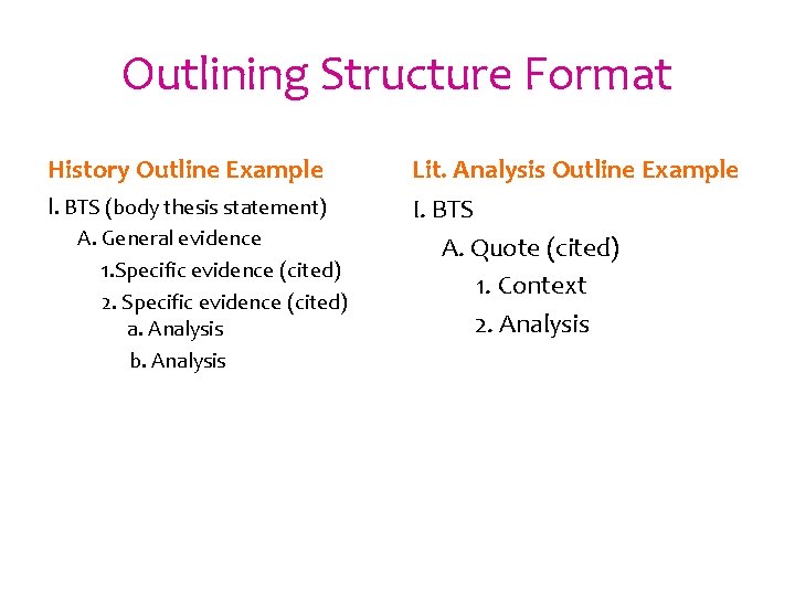 Outlining Structure Format History Outline Example Lit. Analysis Outline Example I. BTS (body thesis
