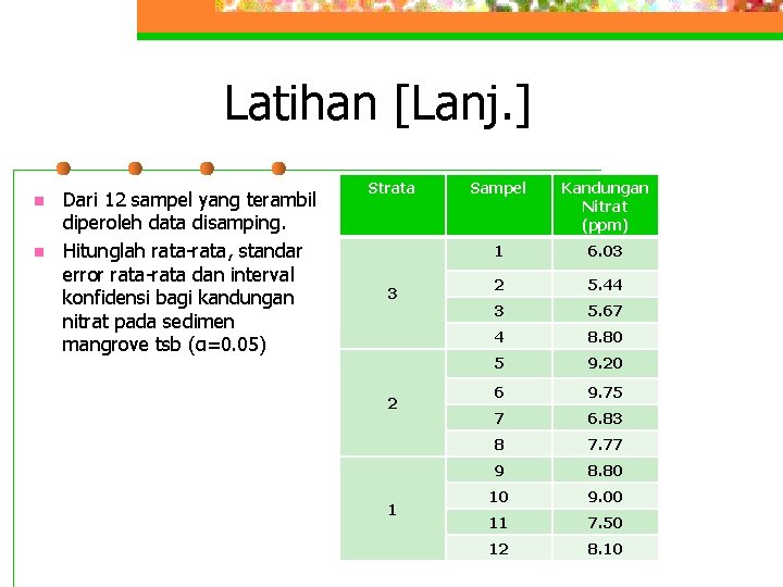 Latihan [Lanj. ] n n Dari 12 sampel yang terambil diperoleh data disamping. Hitunglah