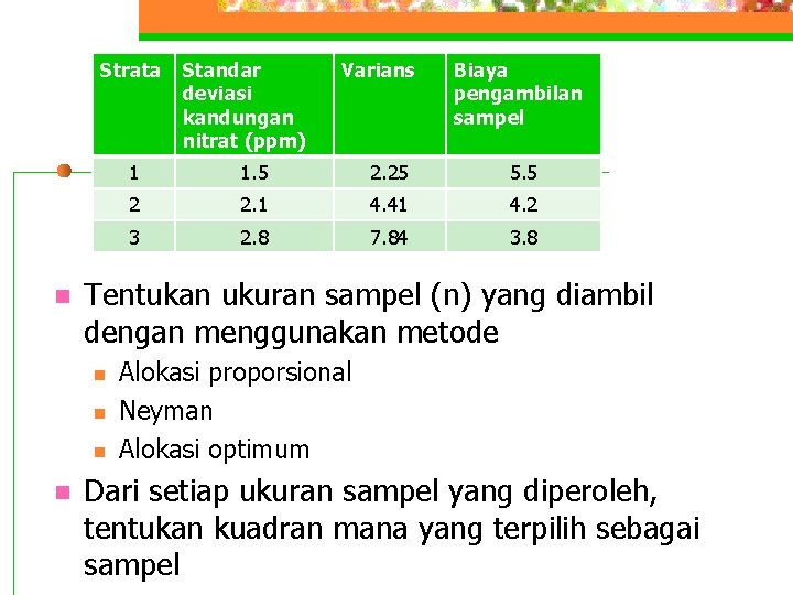 Strata n Varians Biaya pengambilan sampel 1 1. 5 2. 25 5. 5 2