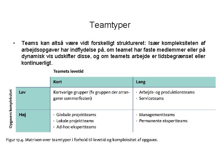 Teamtyper • Teams kan altså være vidt forskelligt struktureret: Især kompleksiteten af arbejdsopgaver har