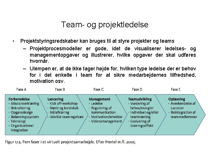 Team- og projektledelse • Projektstyringsredskaber kan bruges til at styre projekter og teams –