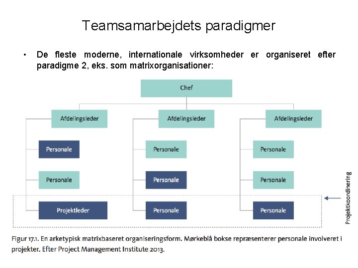 Teamsamarbejdets paradigmer • De fleste moderne, internationale virksomheder er organiseret efter paradigme 2, eks.