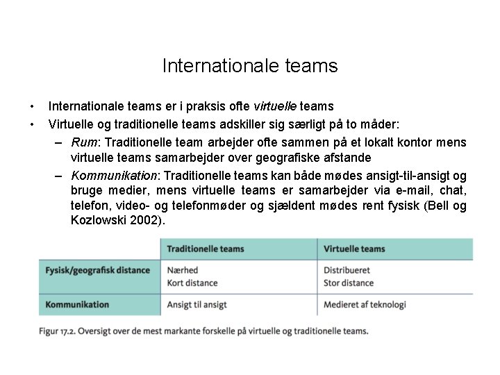 Internationale teams • • Internationale teams er i praksis ofte virtuelle teams Virtuelle og