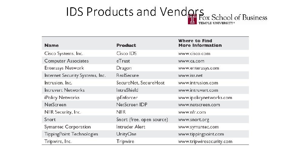 IDS Products and Vendors 